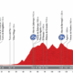 Altimetria della sesta tappa della Vuelta 2014