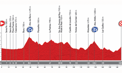 Altimetria della settima tappa della Vuelta 2014