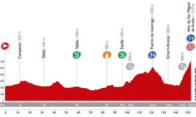 L'altimetria dell'undicesima tappa della Vuelta 2014