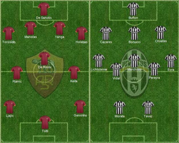 Formazione Juve Roma