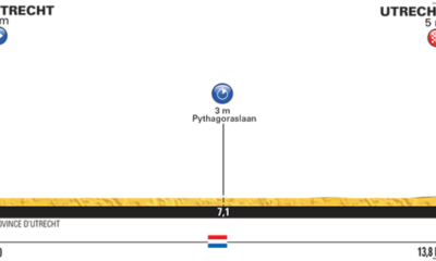 L'altimetria della cronometro di Utrecht, prima tappa del Tour 2015