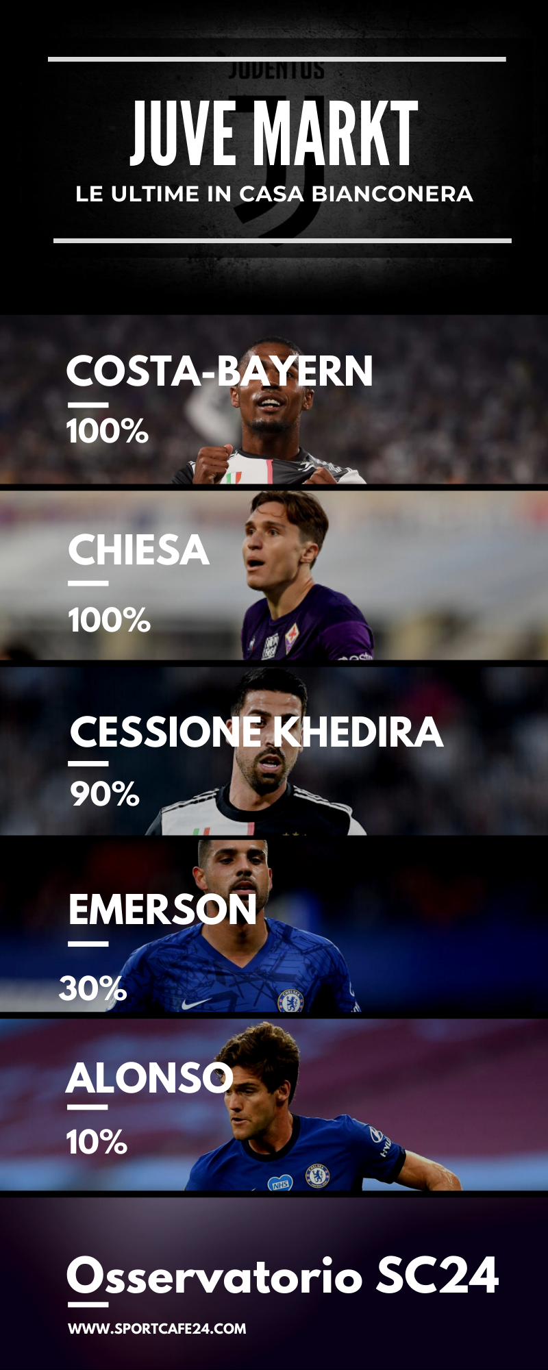 Punto Juve 5 ottobre