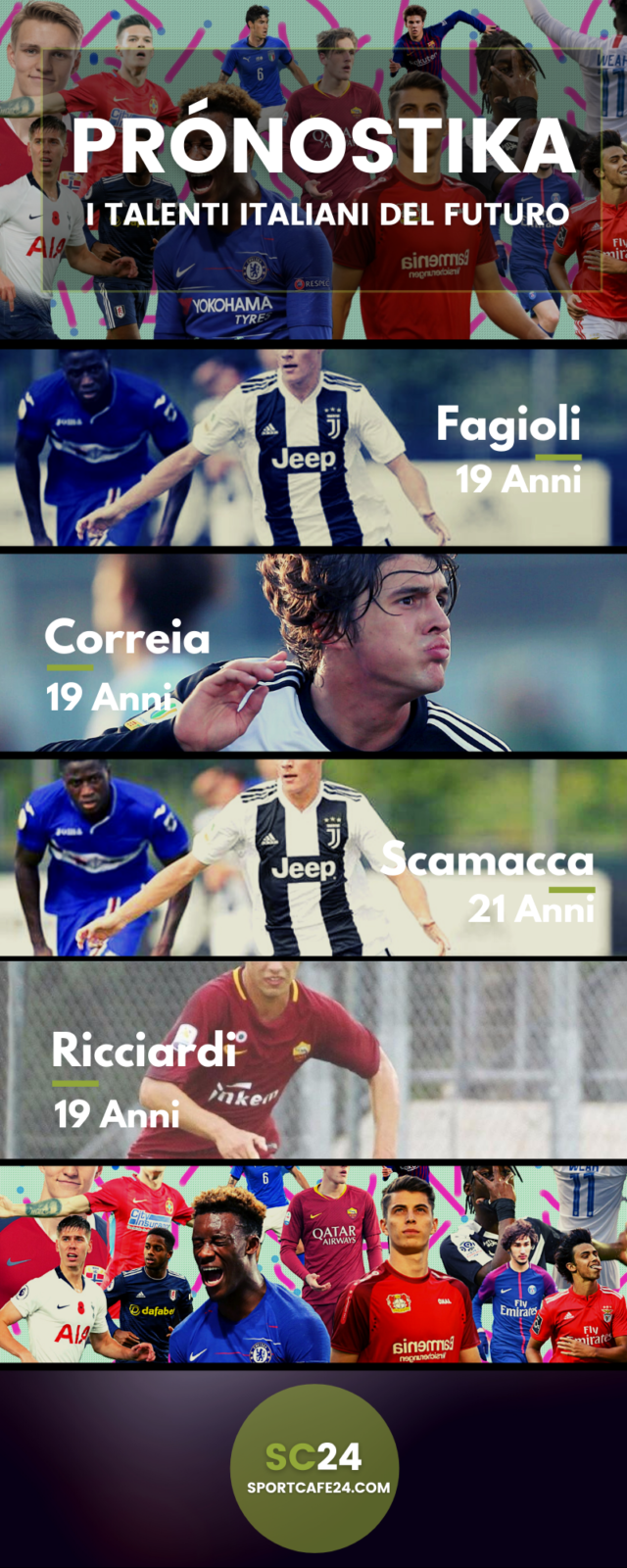 Infografica Talenti Calcio Italiano