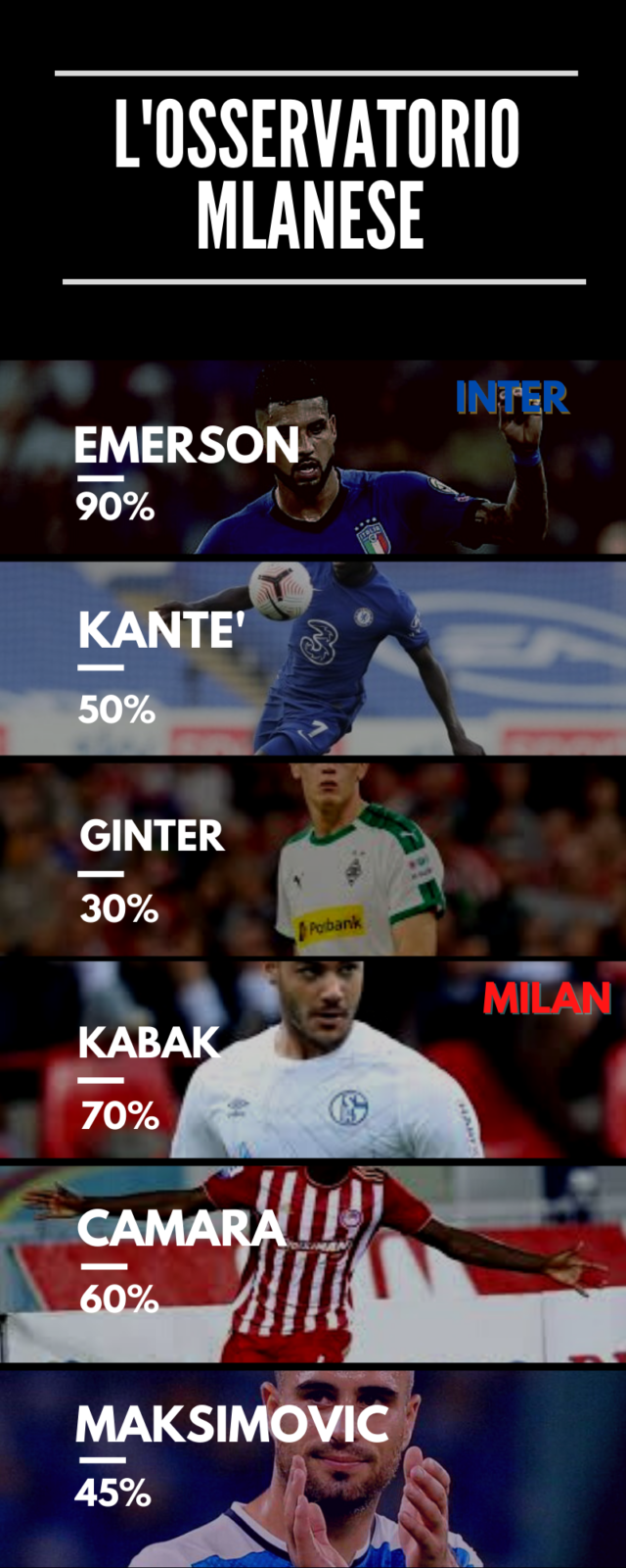 Inter-Milan: operazione di mercato