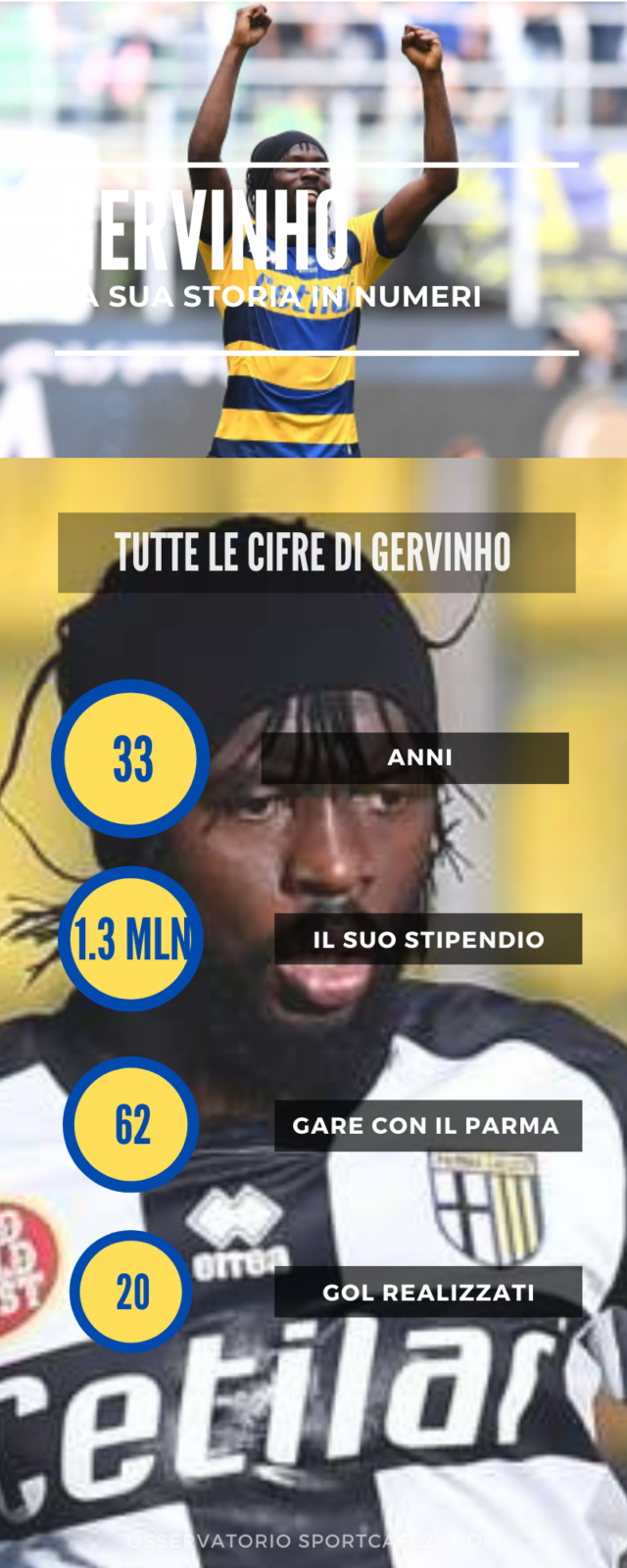 Gervinho-Mustafi, obiettivi di Inter e Milan