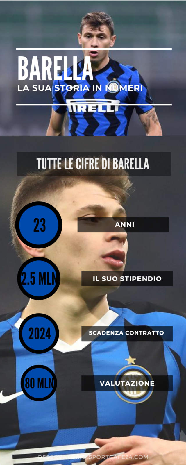 Calhanoglou e Barella lasceranno Milan e Inter?