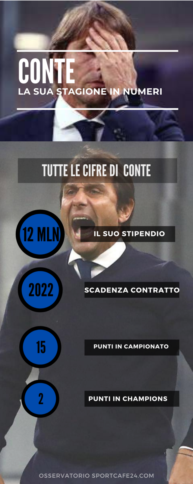 Conte vicino all'addio?