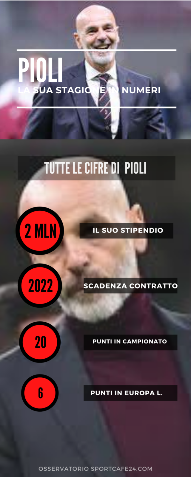 Pioli-Conte: destini opposti?