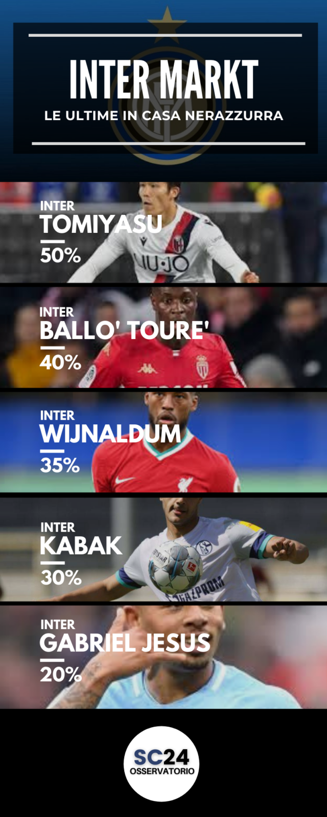 L'Inter pensa al futuro