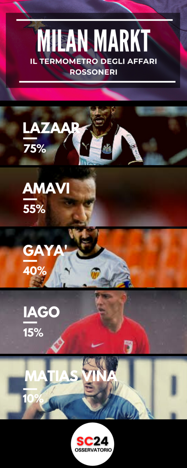 Milan: ecco gli obiettivi per la fascia mancina