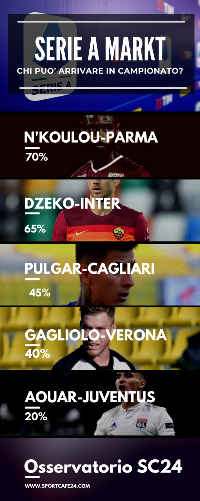 La Juventus punta Aouar