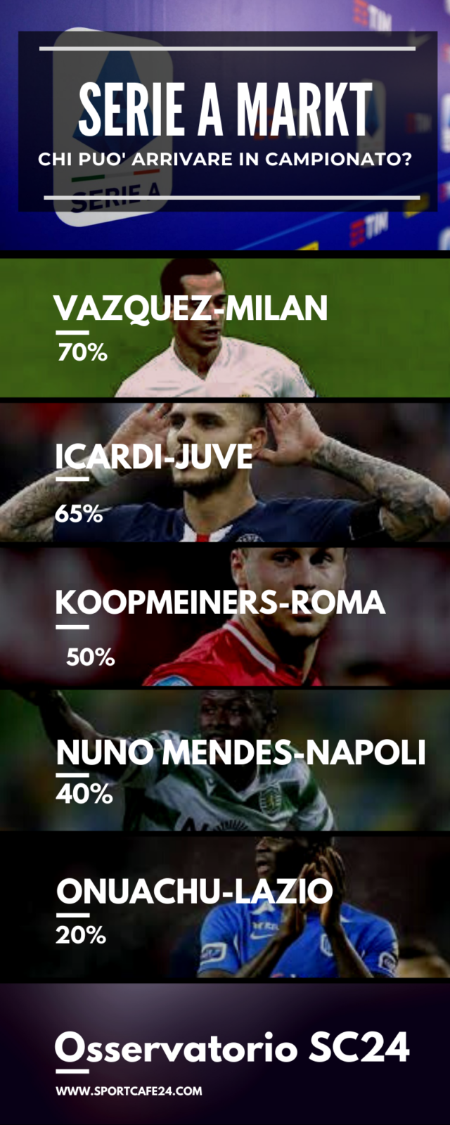 Juventus e Milan vanno a caccia di attaccanti