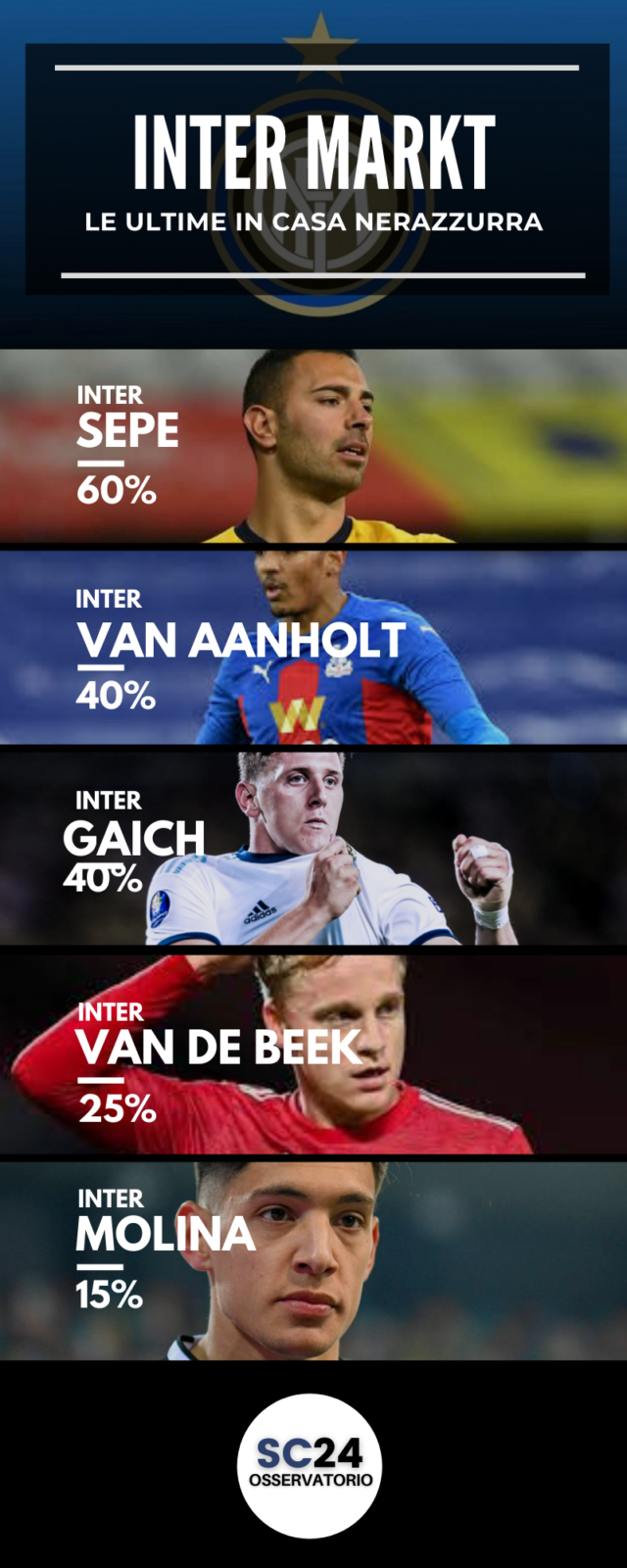 Marotta pensa a cinque colpi low cost