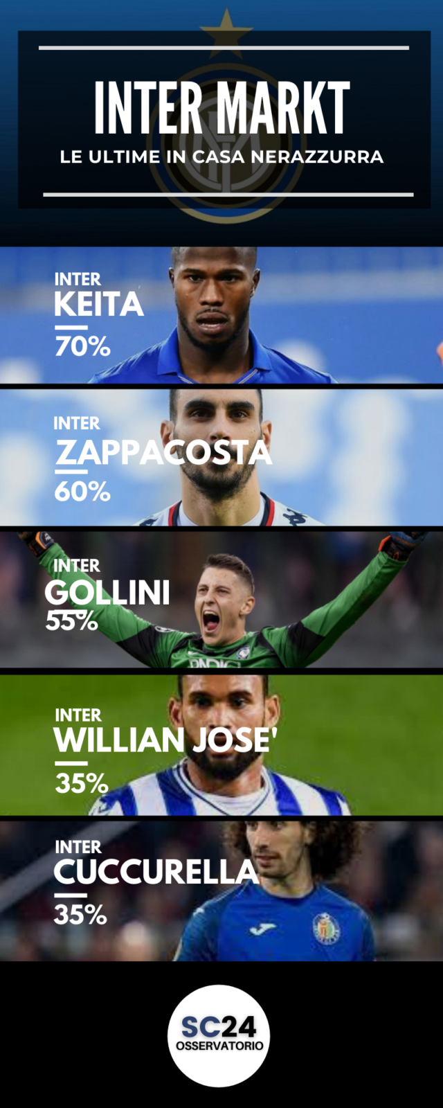 Keita torna all'Inter?