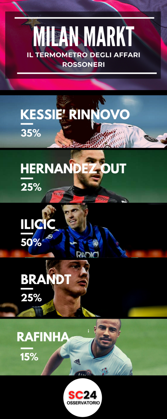 Kessiè-Milan: il contratto sarà rinnovato?