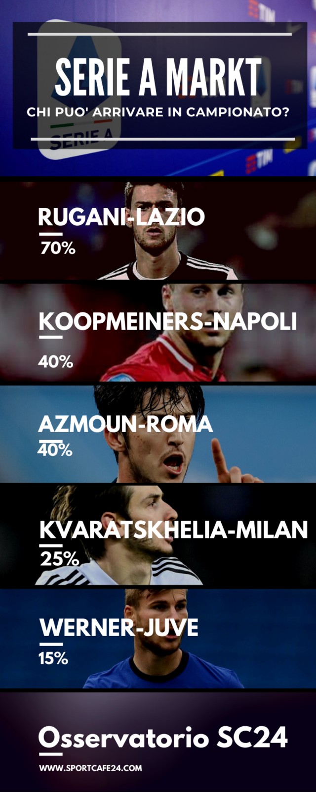 Werner nuova pista per l'attacco della Juve?