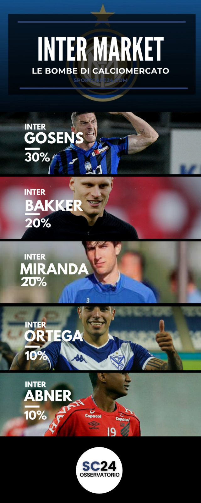 Chi sarà ilo sostituto di Perisic all'Inter?