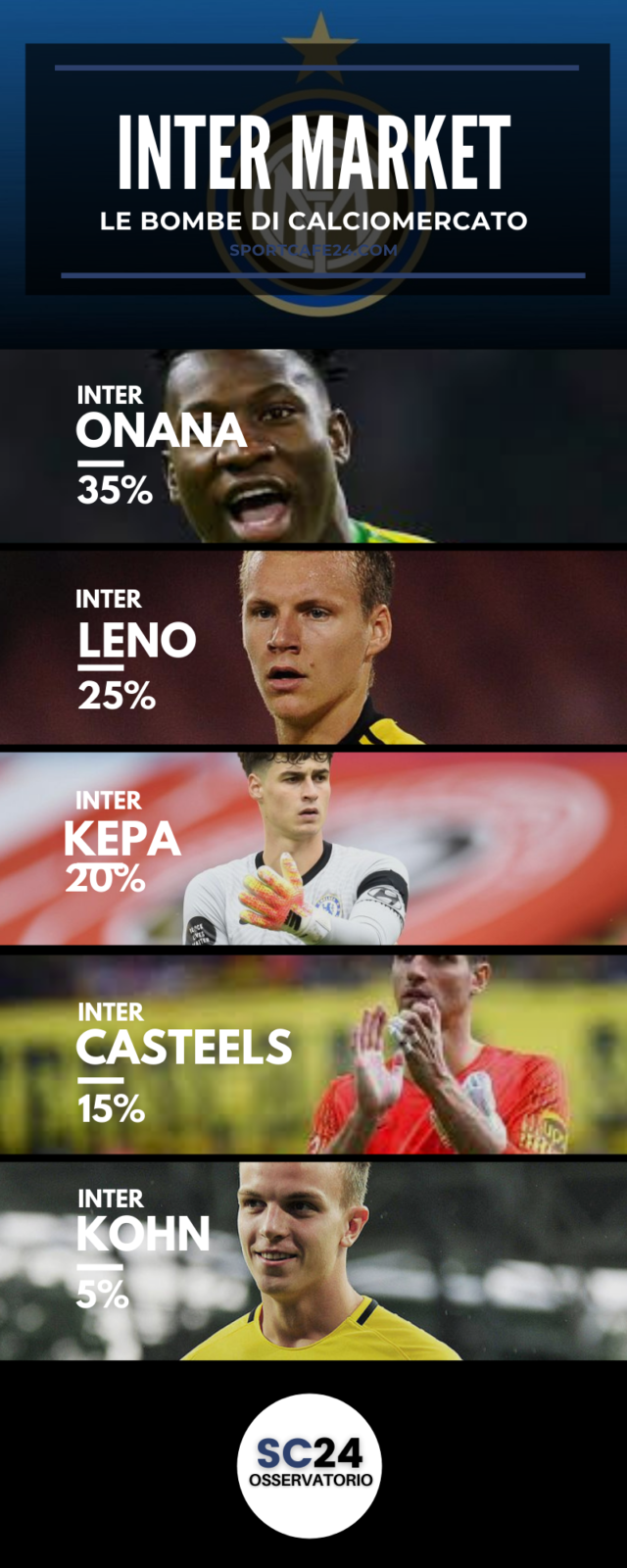 Leno o Onana: chi sarà l'erede di Handanovic?