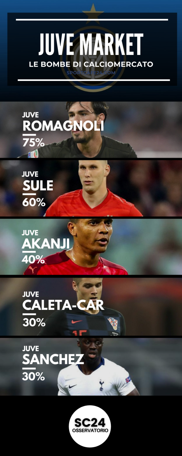 Sarà Akanji l'erede di Chiellini?