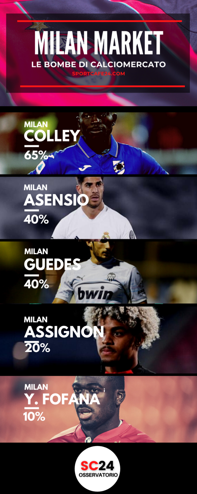 Il Milan pensa ad Asensio per rinforzare la squadra