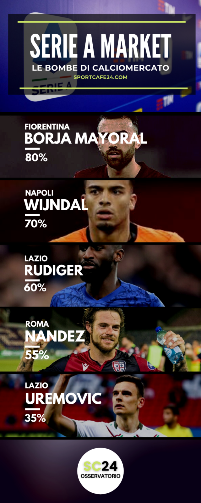 La Juventus punta Rudiger per la difesa