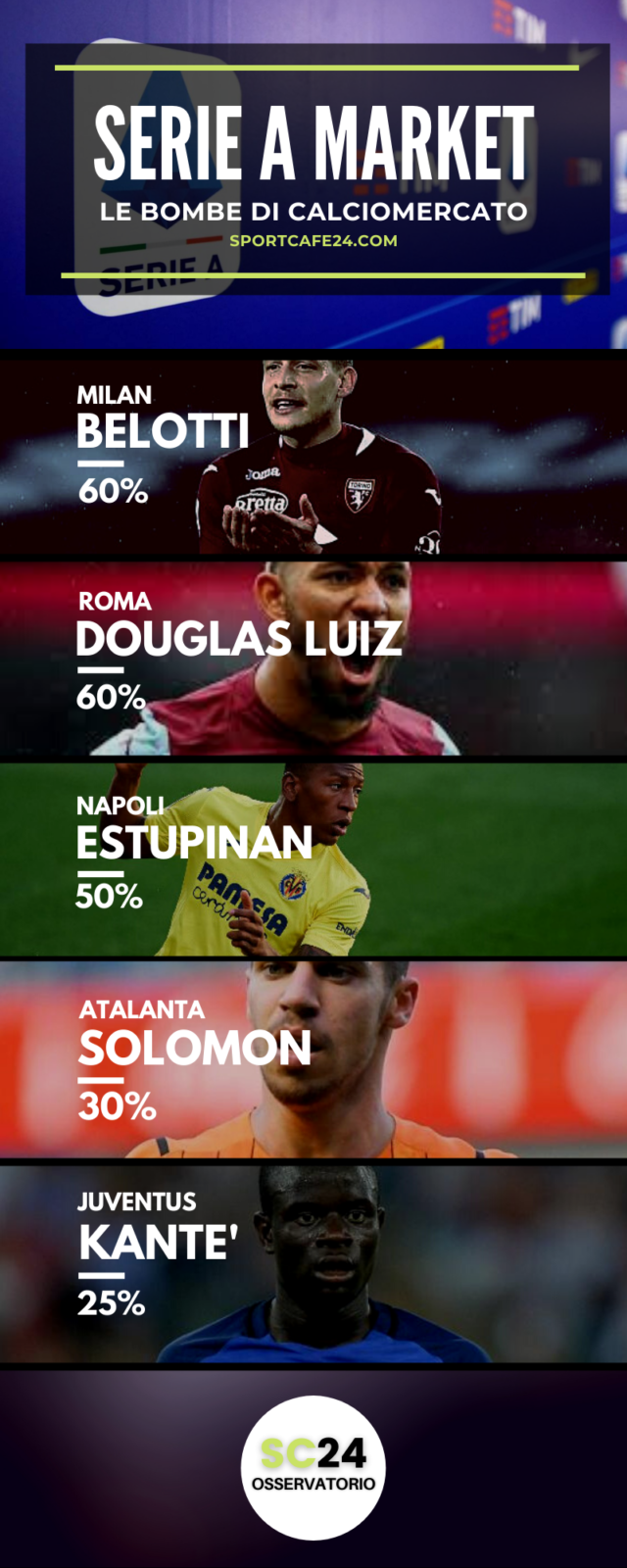 Kantè: la Juventus prova il colpo