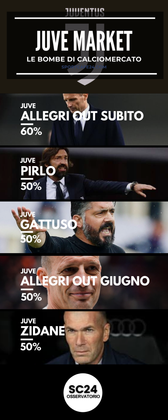 Allegri-Juventus: alla fine sarà divorzio?