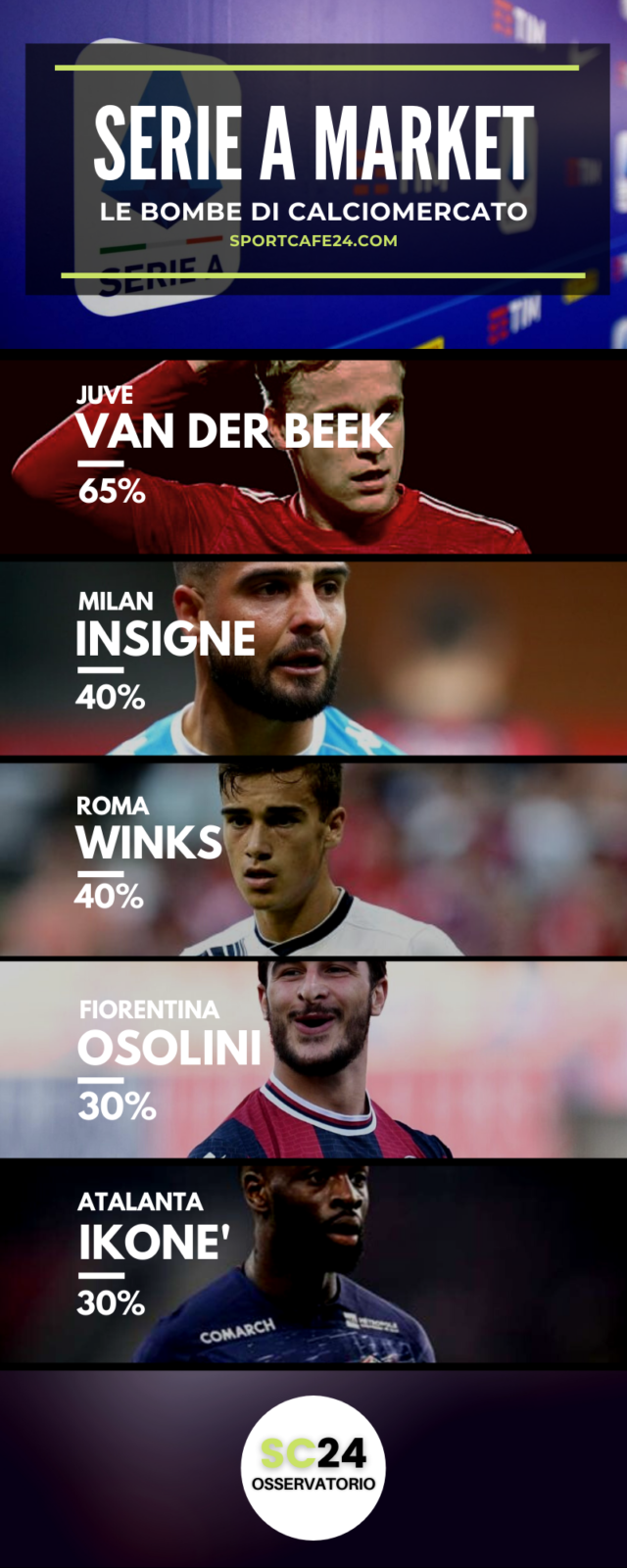 Il MIlan tenta Insigne che non rinnova con il Napoli