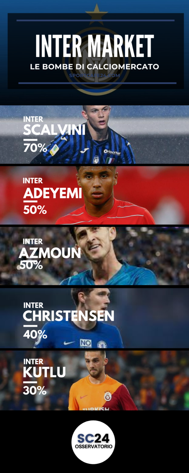 Adeyemi è il grande obiettivo per l'attacco dell'Inter