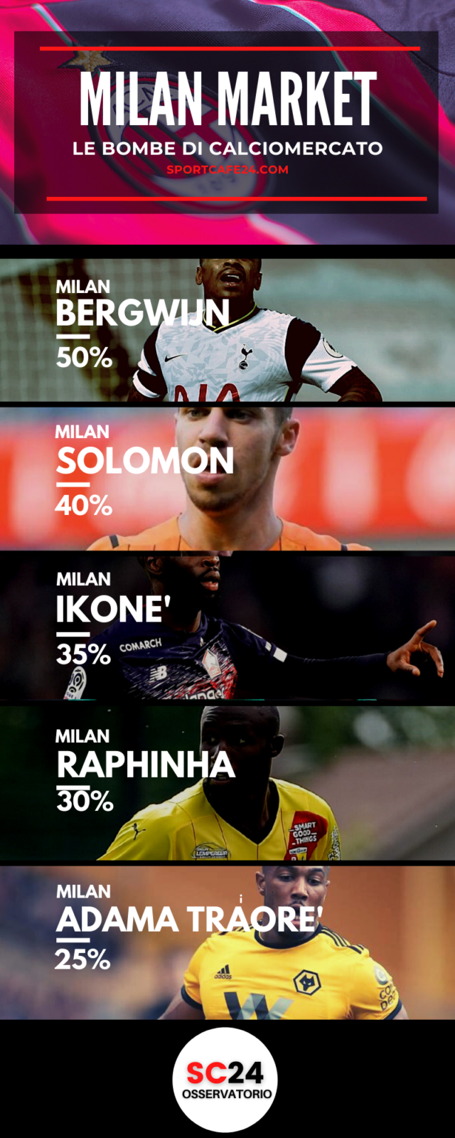 Il Milan punta tre talenti della Premier