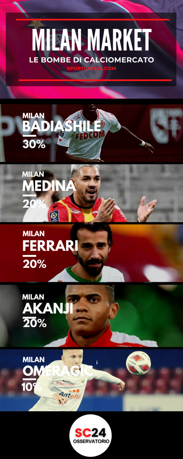 Milan, Maldini cerca un difensore centrale