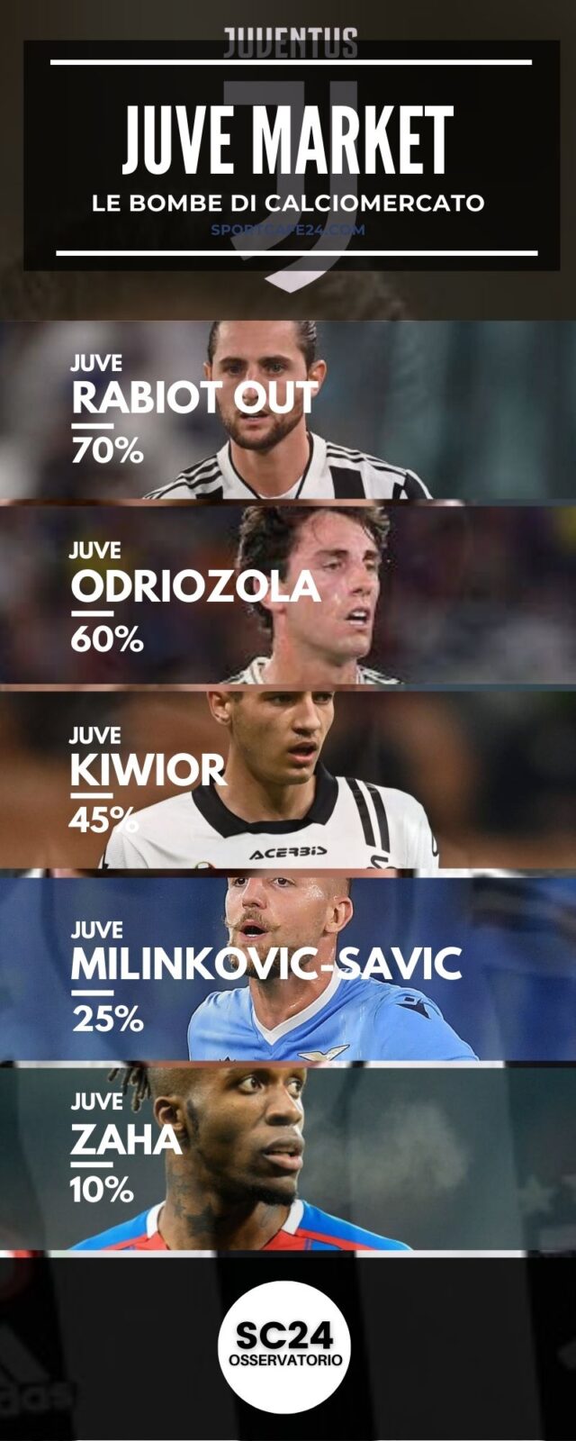 MIlinkovic-Savic può veramente sbarcare alla Juventus?