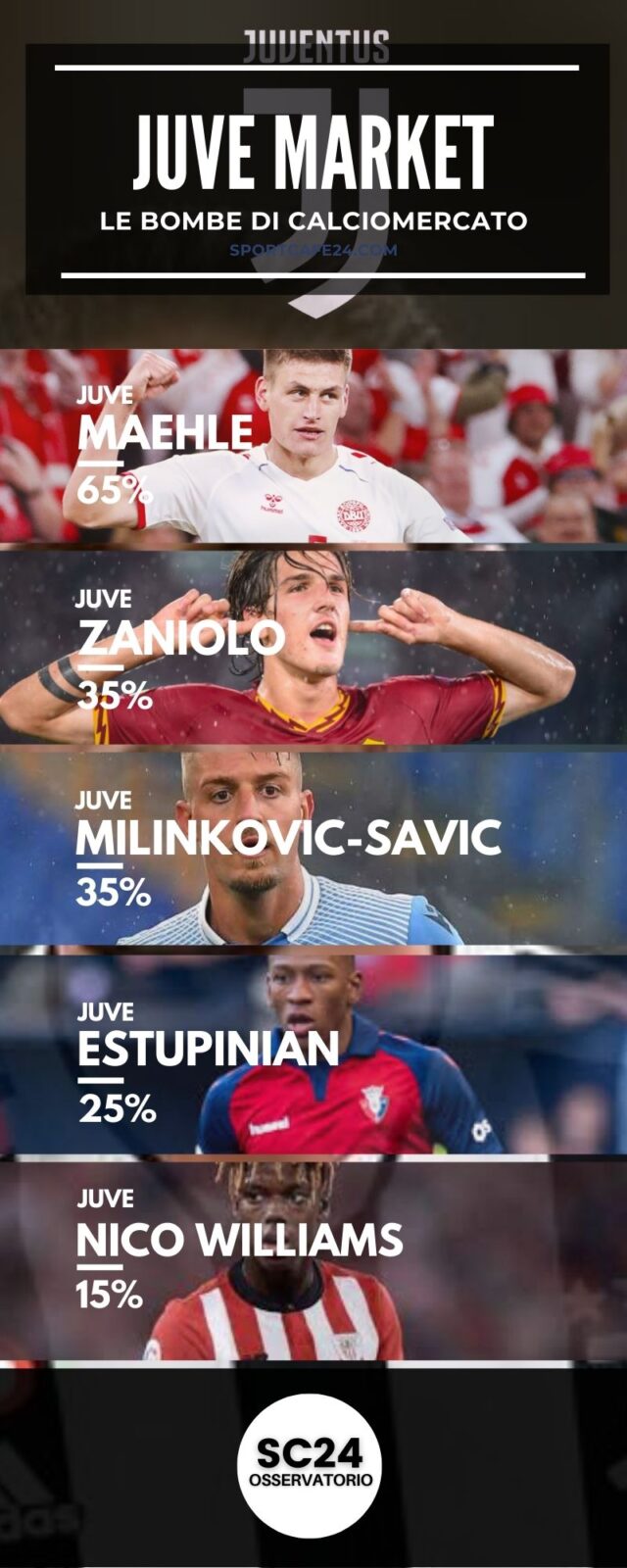 La Juventus insiste per Milinkovic-Savic