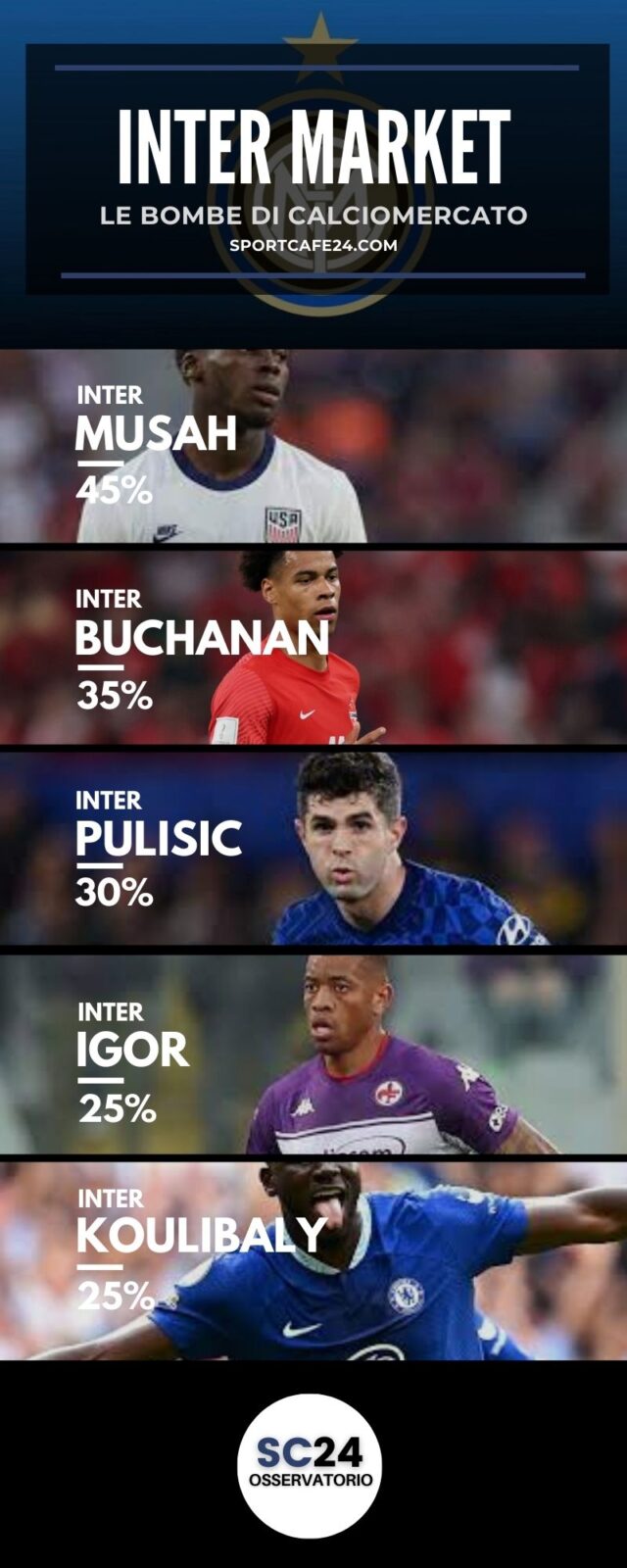 L'Inter pensa a Igor per il dopo De Vrij?