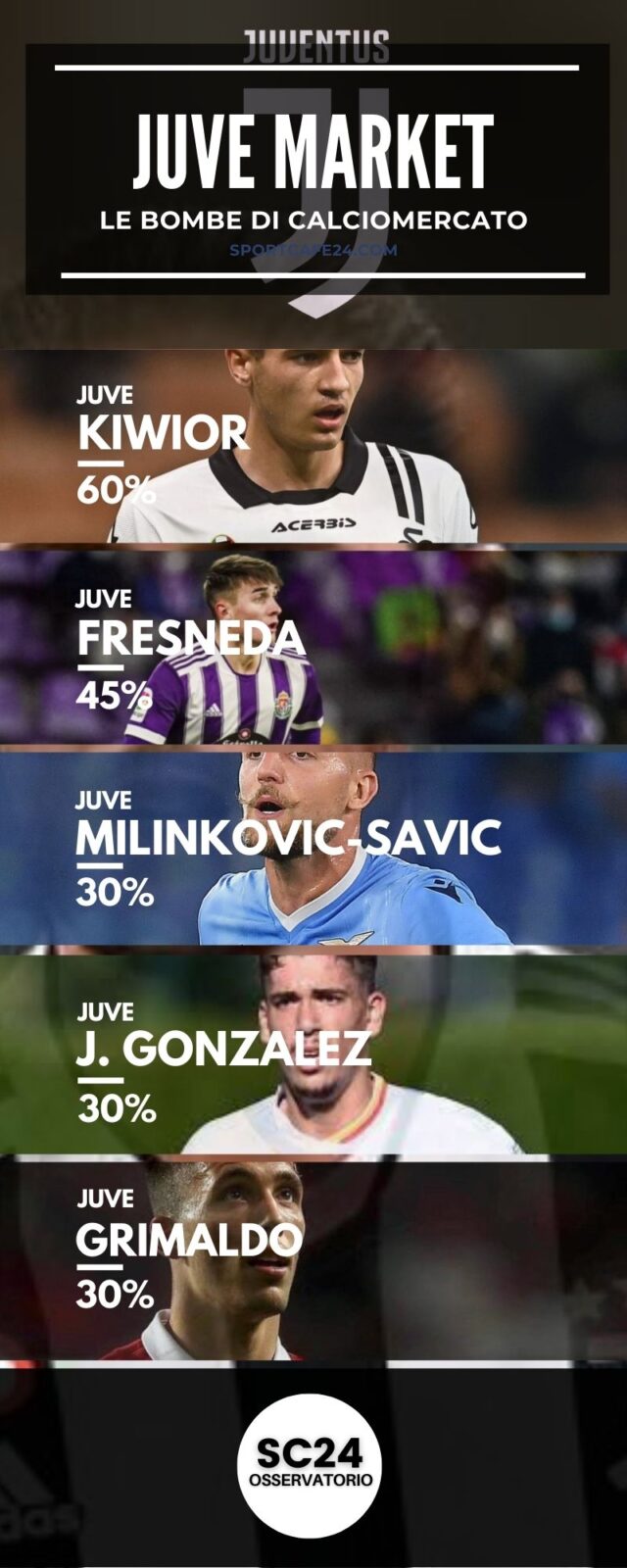 Cherubini punta Ivan Fresneda per dare inizio alla rivoluzione giovane della Juventus