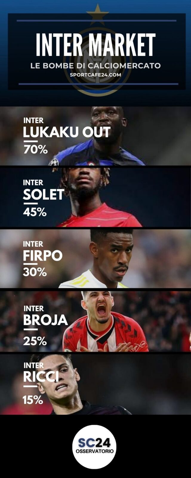 Inter-Kukaku: nuovo addio?