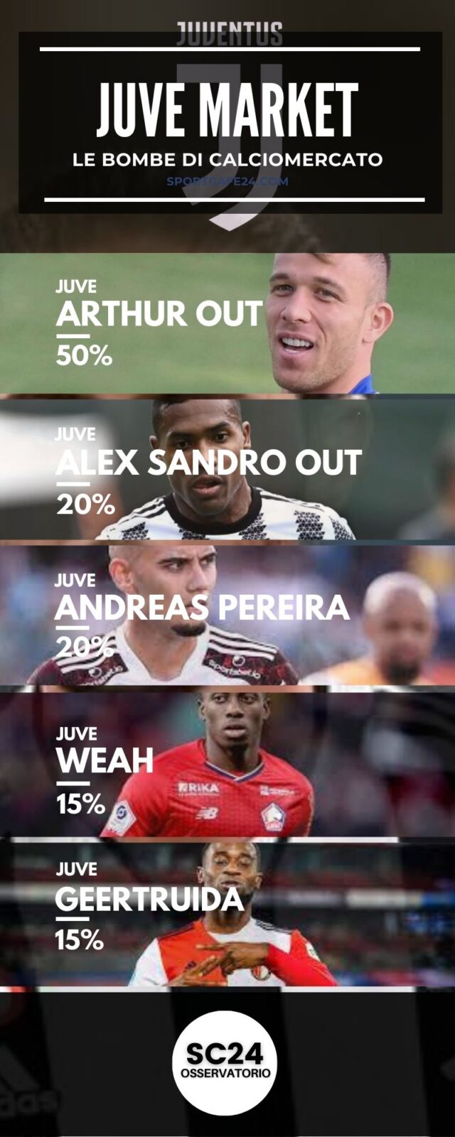 Arthur tornerà alla Juventus in estate