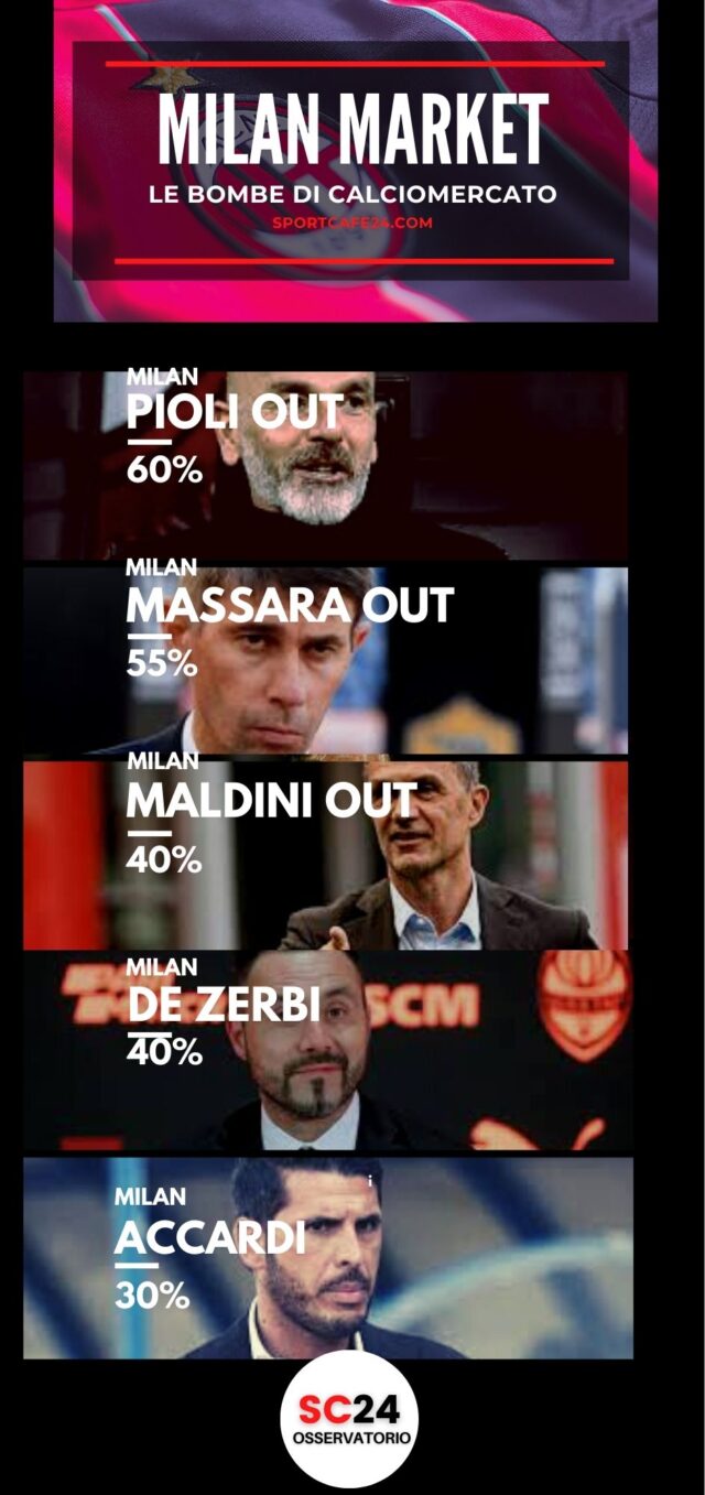 Milan, Maldini a rischio?