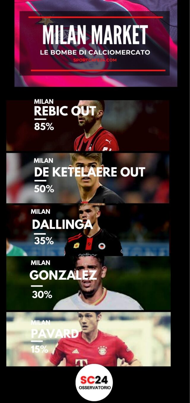 Dallinga: il Milan punta l'attaccante del Tolosa?