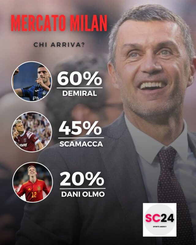 Il Milan torna su Dani Olmo