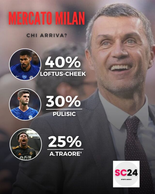 Il MIlan torna su Pulisic