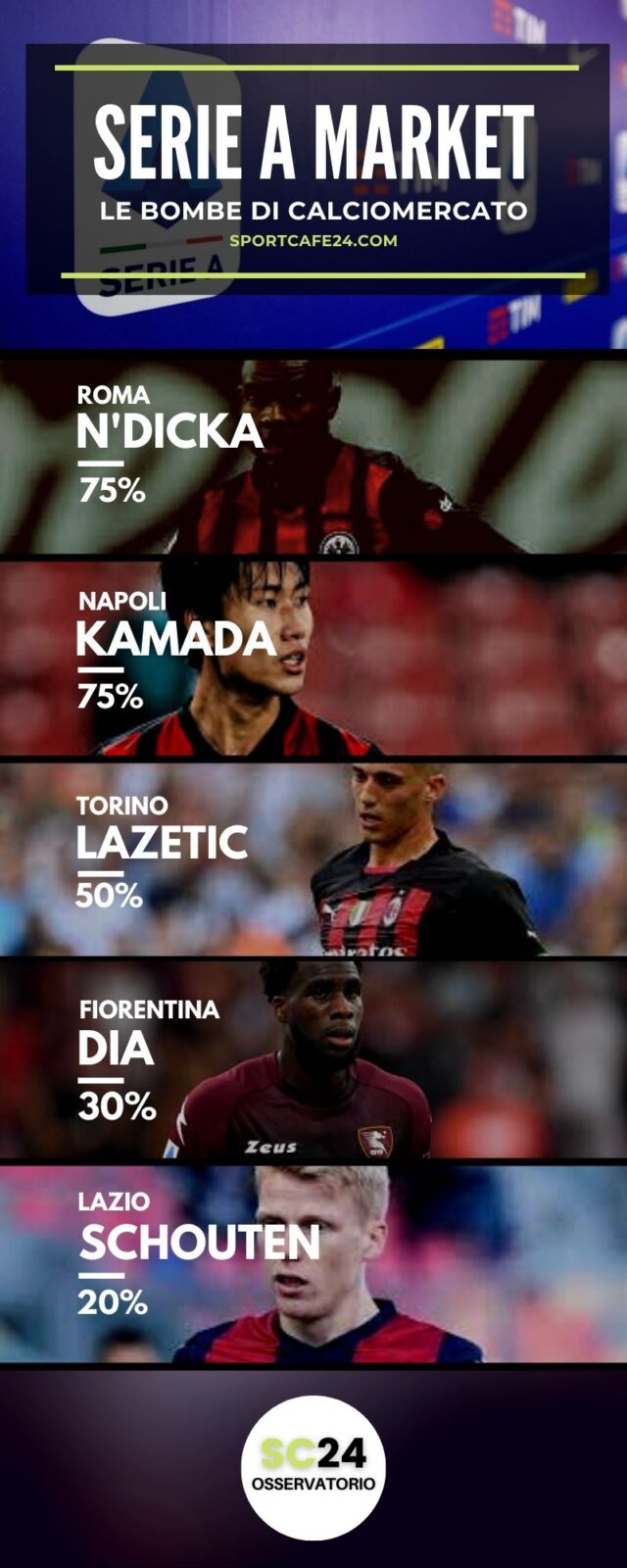 Il Torino punta Lazetic del Milan