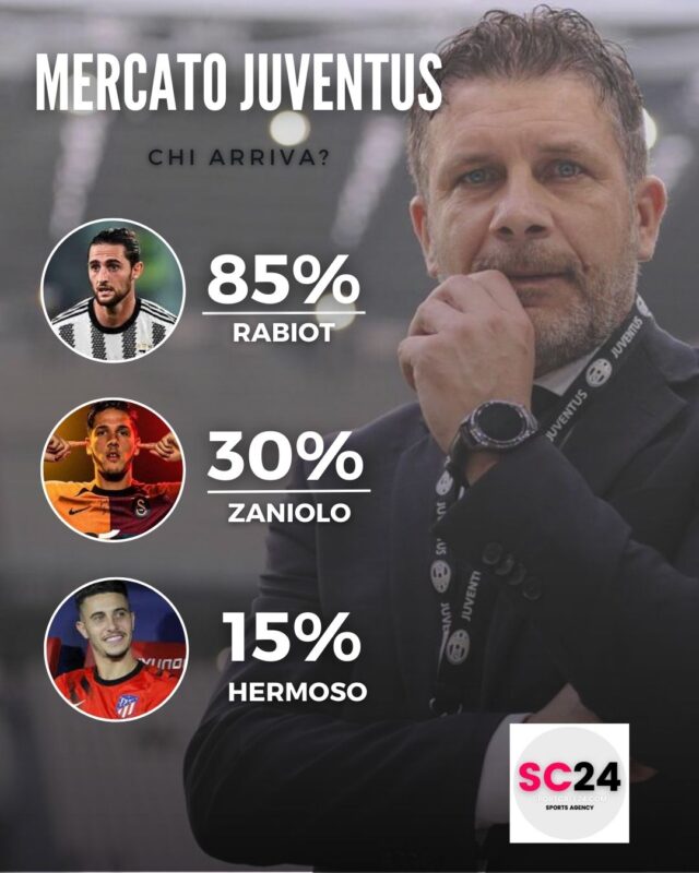 Rabiot rimane alla Juvrentus?