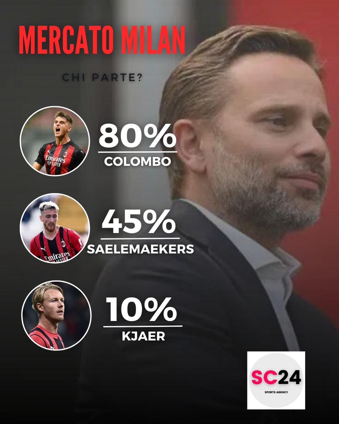 Milan-Kjaer: titoli di coda?