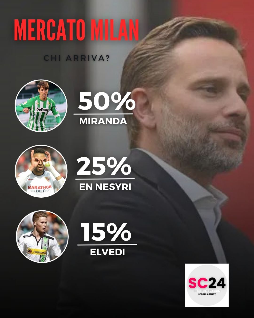 Il Milan vuole Juan Miranda