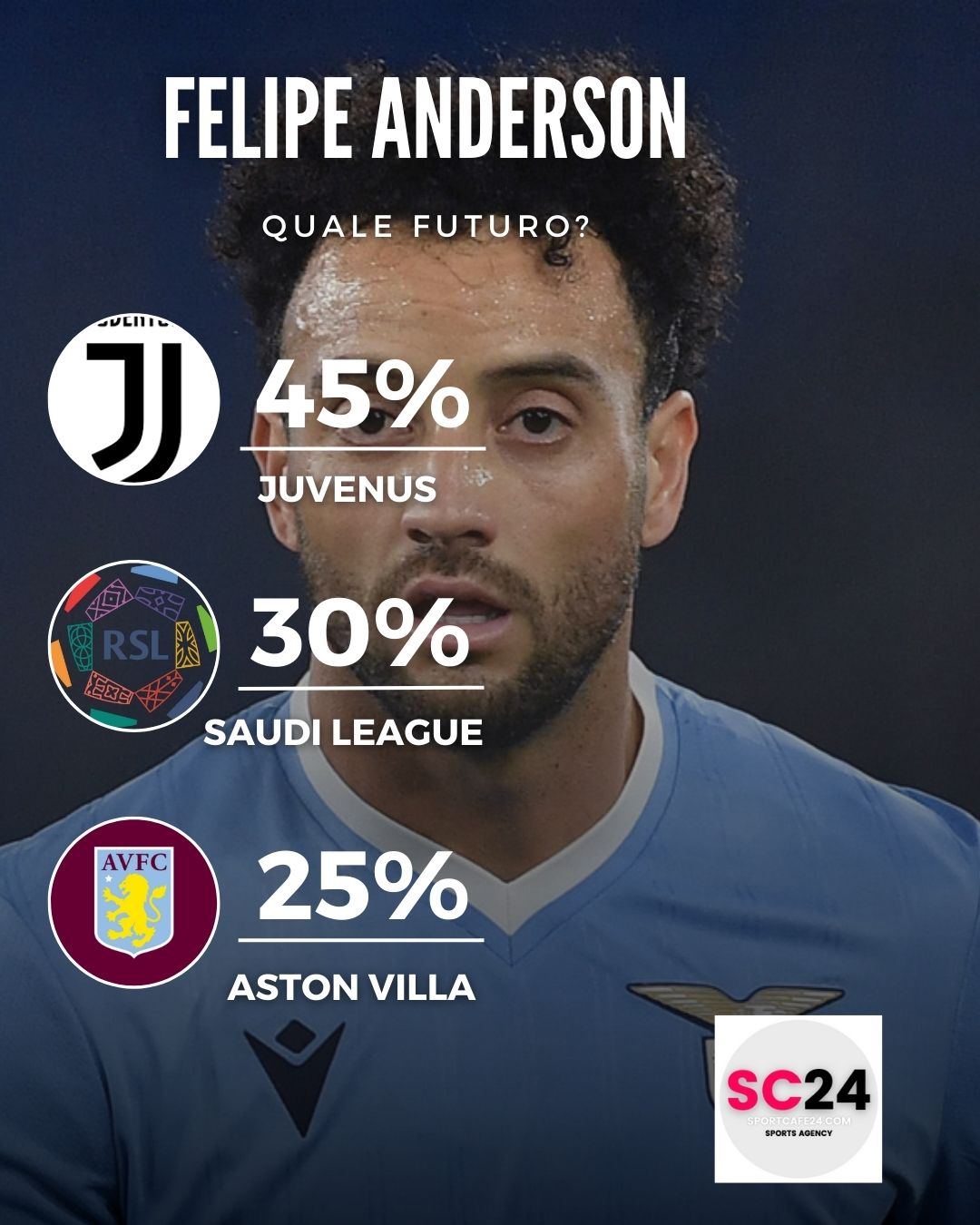 Lazio, Felipe Anderson va alla Juventus a zero?