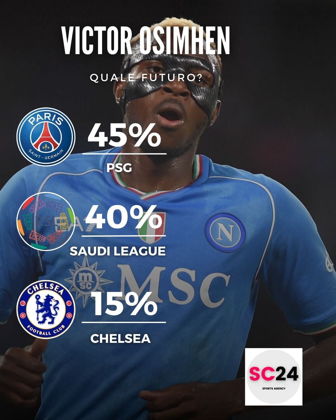 Quale futuro per Osimhen?